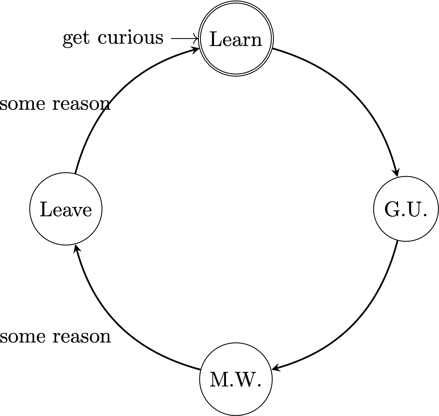 State transition diagram showing the vicious cycle of learning and leaving